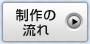 制作の流れ